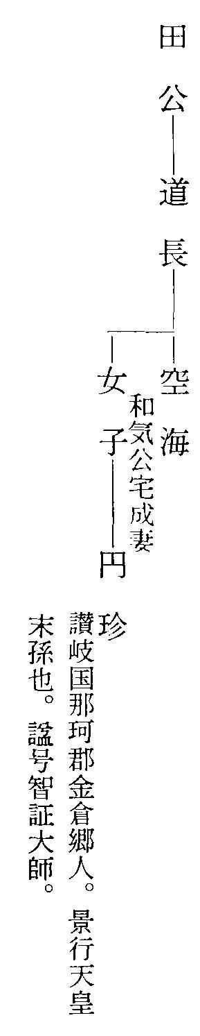 空海系図 伴氏系図2