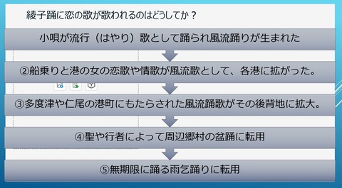 綾子踊に恋の歌が歌われるのはどうしてか？
