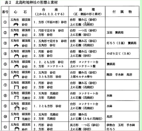阿波北島町の地鎮さんの素材