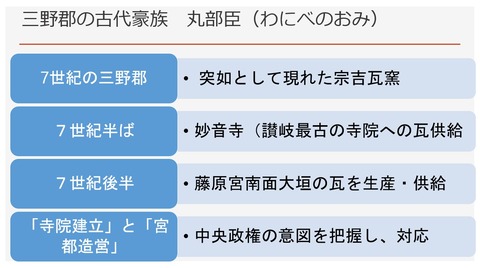 三野郡の丸部臣「わにべのおみ」：