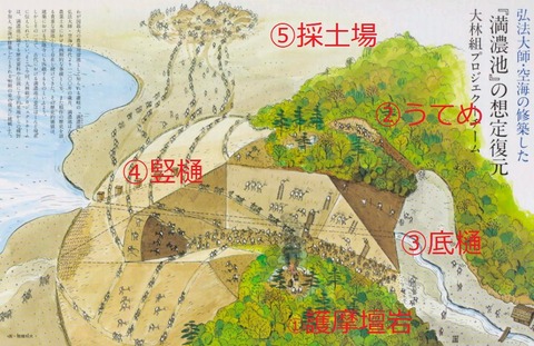満濃池　古代築造想定復元図２