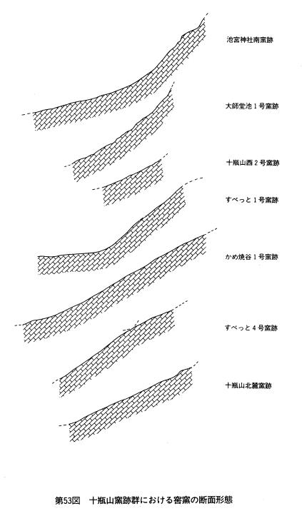 十瓶山 窯跡群の断面図