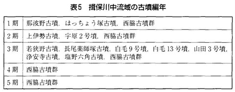 揖保川流域の古墳編年