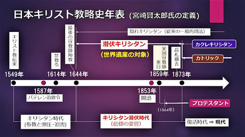 5 小西行長 バテレン追放令6