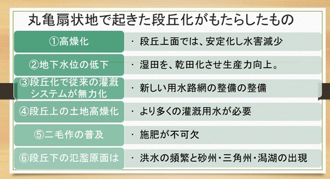 丸亀扇状地で起きた段丘化がもたらしたもの