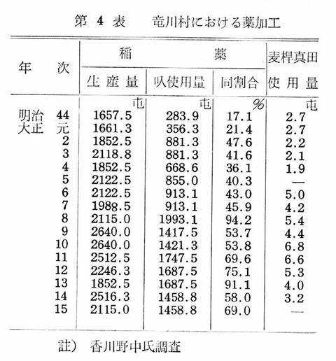 藁と麦稈真田 滝川村