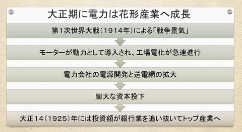 花形産業に成長した電力産業