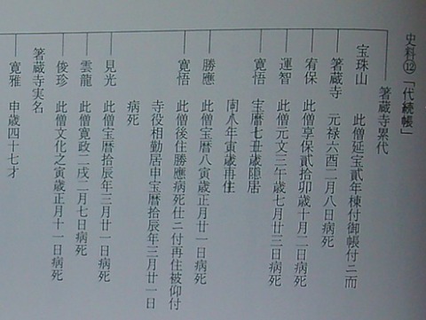 箸蔵寺累代住職名
