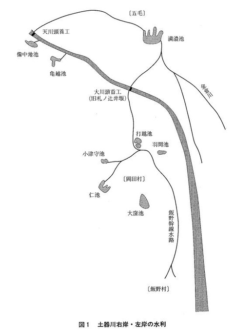 土器川右岸の水利計画２