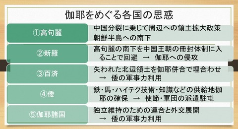 古代朝鮮半島をめぐる各国の思惑