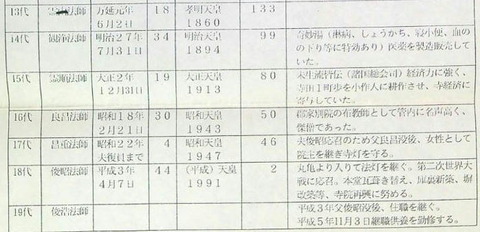 法照寺歴代住職後半部