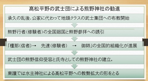 髙松平野の武士団による熊野神社の勧進