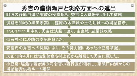 秀吉の備讃瀬戸・淡路への進出