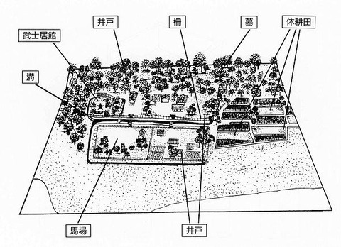 中世武士居館 「西ノ庄Ⅱ遺跡(和歌山市)