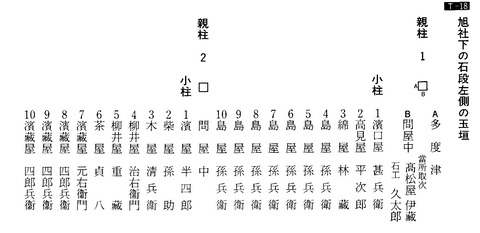6 玉垣旭社下 多度津奉納T18