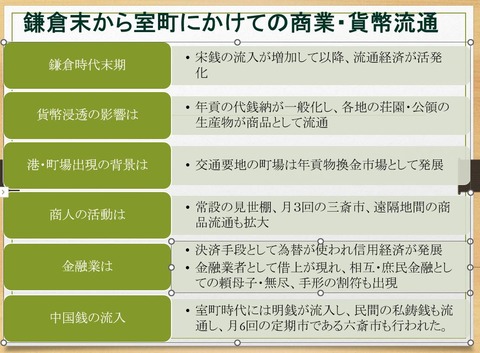 室町にかけての商業・貨幣流通