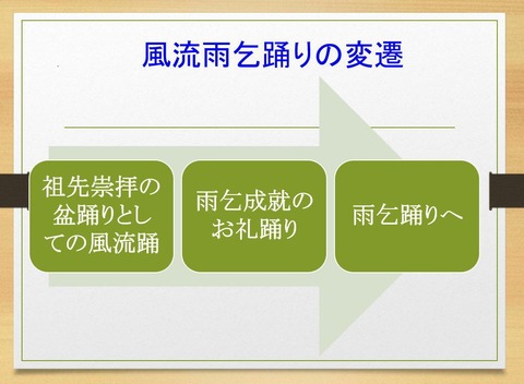 風流雨乞い踊りの変遷図