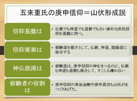 庚申信仰＝山伏形成説