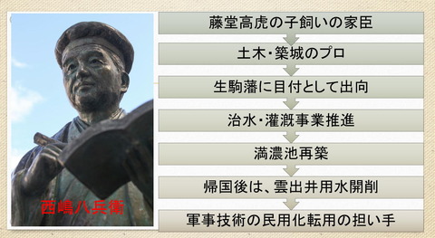 西嶋八兵衛 業績と評価