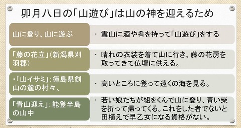 卯月八日の「山遊び」は山の神を迎えるため