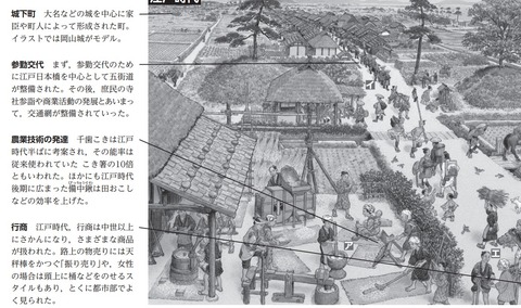 江戸時代の農村 全景図 解説1