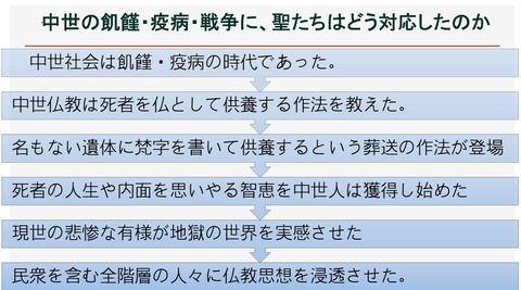 中世の飢饉・疫病・戦争に、聖たちはどう対応したのか