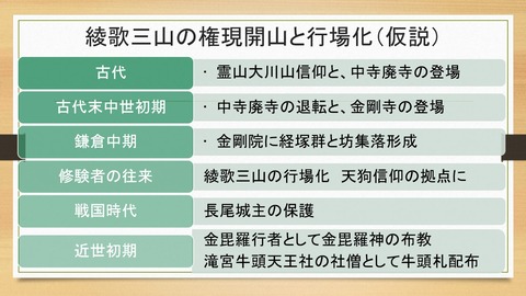 綾歌三山の権現開山と行場化（仮説）