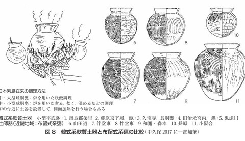 日本列島の古代調理法
