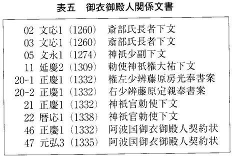 三木家文書 荒妙御衣奉仕関係文書