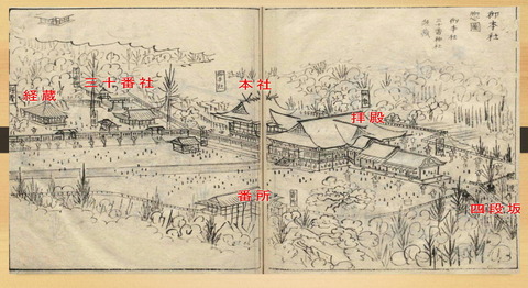 松尾寺 金毘羅大権現と三十番社