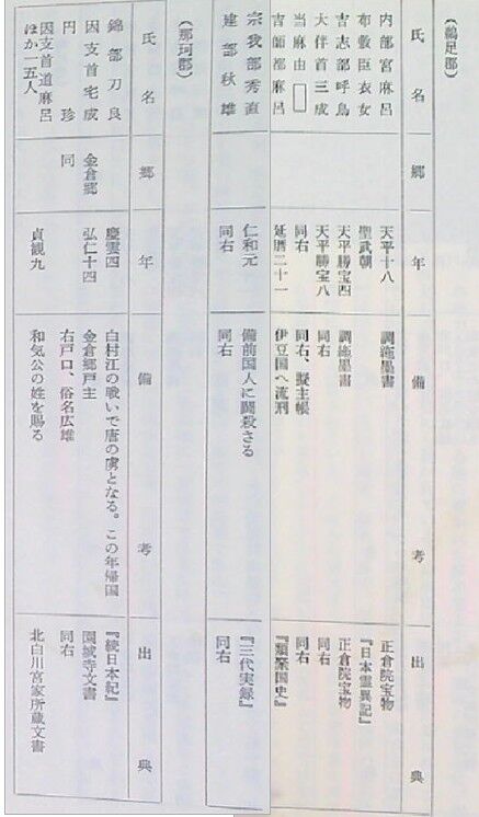 鵜足・那珂郡の部民一覧