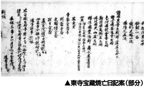東寺宝蔵焼亡日記