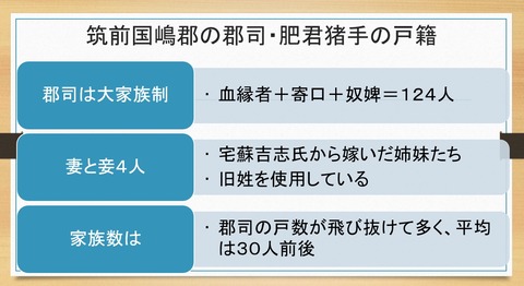 筑前国嶋郡の郡司・肥君猪手の戸籍
