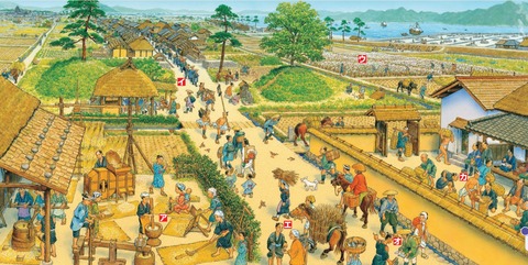 江戸時代の農村 全景図
