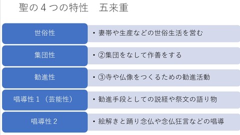 聖の4つの特性 五来重