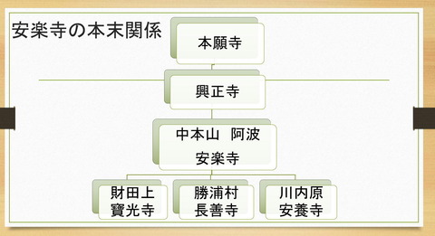 安楽寺の拠点寺院