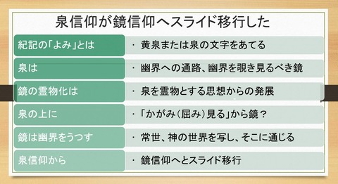 泉信仰が鏡信仰へスライド移行した &nbsp;&nbsp;&nbsp;