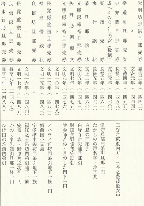 熊野那智大社文書から讃岐関係文書