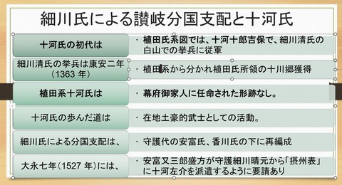 十河氏の細川氏支配体制へ