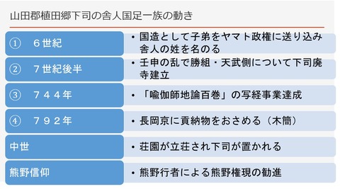 山田郡植田郷下司の舎人国足一族の動き