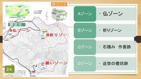 中寺廃寺　各ゾーン名称