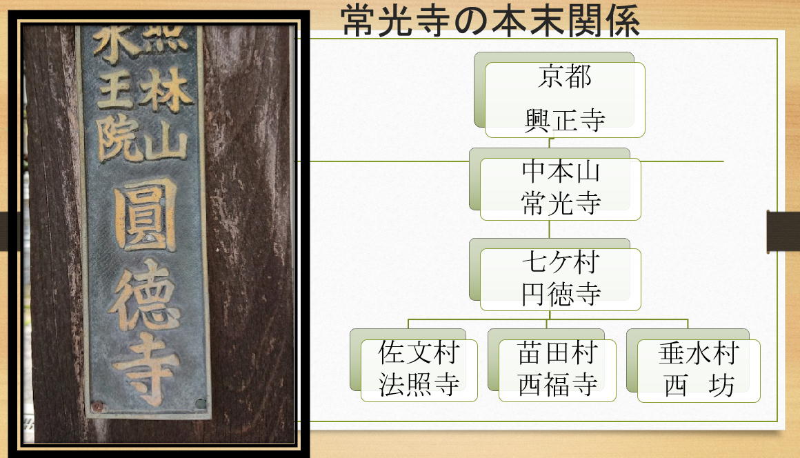 御領分中寺々由来」と「坂本郷切支丹御改帳」を比較して、坂本郷