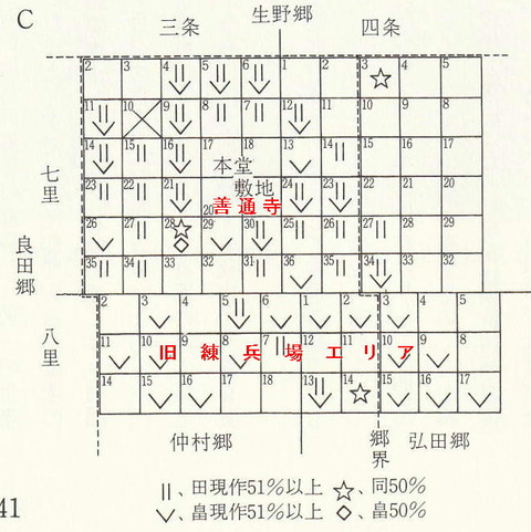 一円保絵図　現在作状況