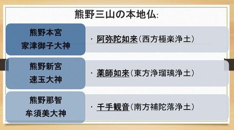 熊野三山の本地仏
