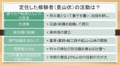 定住した修験者（里山伏）の活動は？