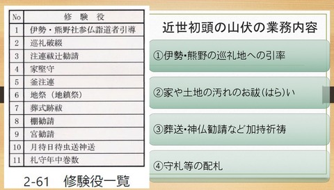 近世初頭の山伏の業務内容