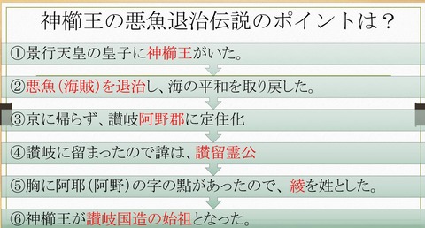 悪魚退治伝説の粗筋