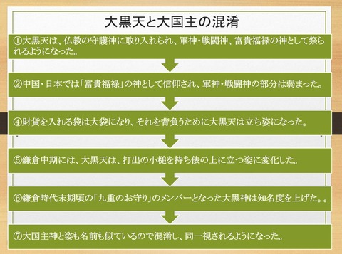 大黑神と大国主の混淆