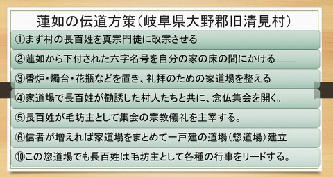 蓮如の伝道方策（岐阜県大野郡旧清見村）