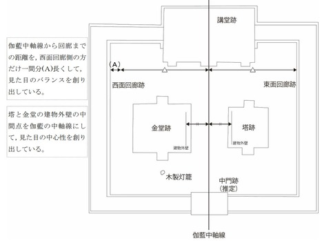 寺町廃寺の伽藍プラン２
